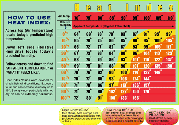 running weather calculator running weather calculator